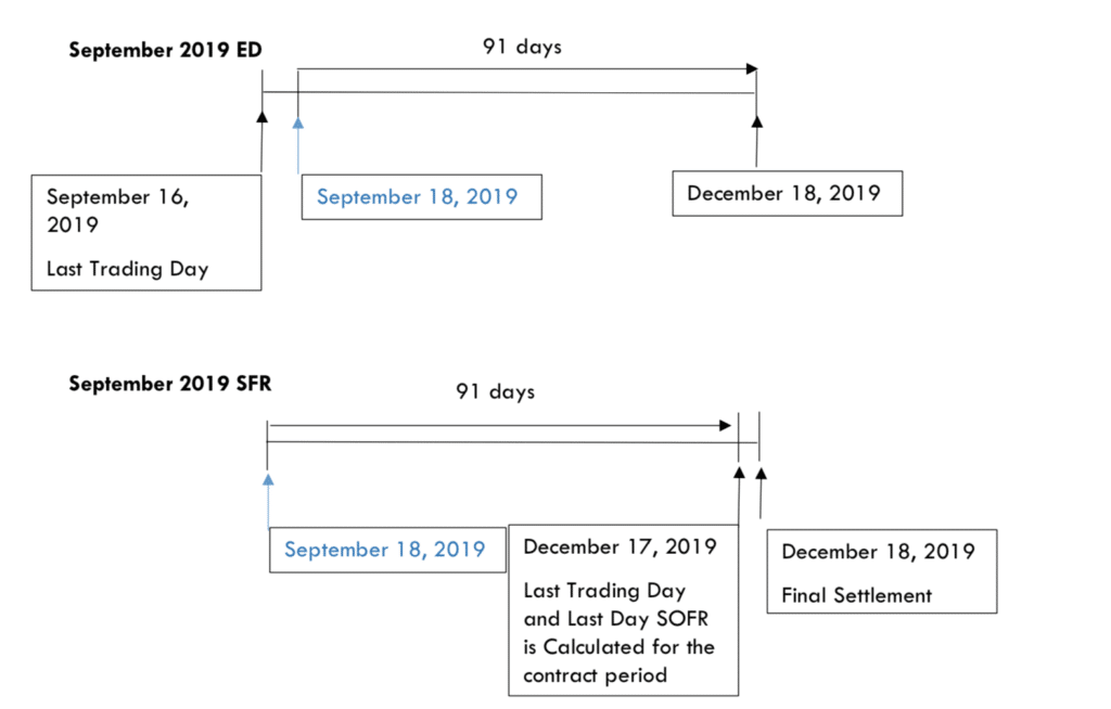 6 month sofr now