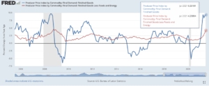 Figure 5 PPI Vs. PPI Less Food And Energy