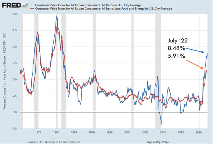 The Long and Short: Inflation + Recession = Stagflation - Global ...