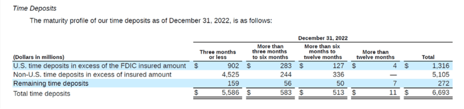 Silicon Valley Bank: Interest Rate And Liquidity Risk Within Asset ...