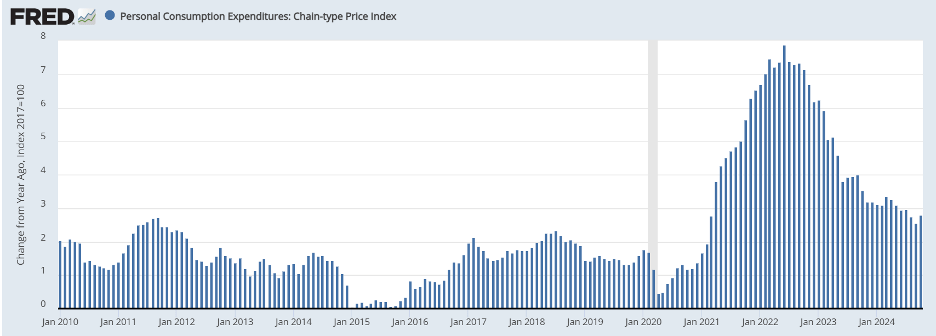 2024 Tariffs, Trade, GDP, And Inflation 121324 1