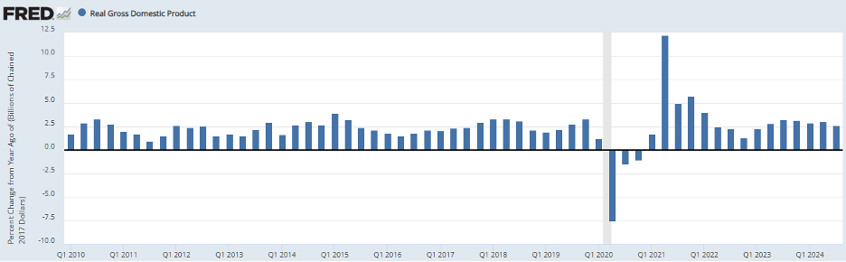 2024 Tariffs, Trade, GDP, And Inflation 121324 2