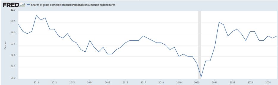 2024 Tariffs, Trade, GDP, And Inflation 121324 3