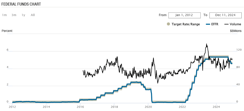 2024 The Federal Reserve's Tools To Manage Monetary Policy 121314 1