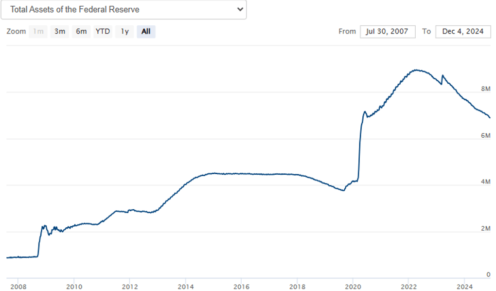 2024 The Federal Reserve's Tools To Manage Monetary Policy 121314 3